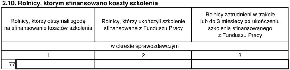 ukończyli szkolenie sfinansowane z Funduszu Pracy Rolnicy zatrudnieni w