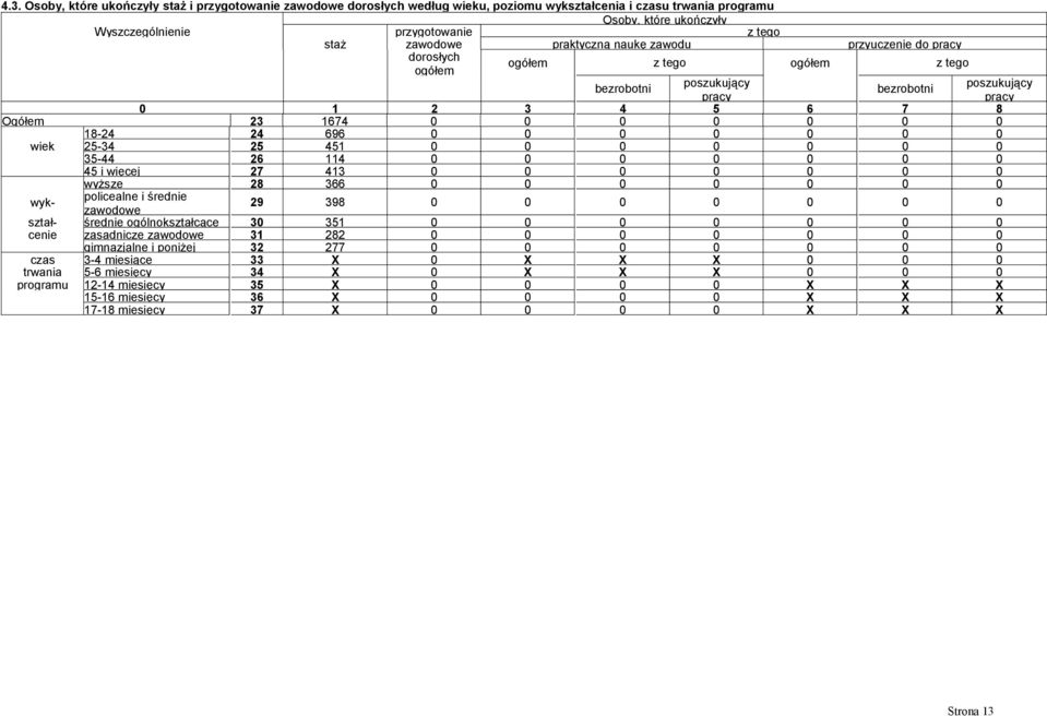 27 413 0 0 0 0 0 0 0 wyżse 28 366 0 0 0 0 0 0 0 wykpolicealne i średnie awodowe 29 398 0 0 0 0 0 0 0 stał- średnie ogólnokstałcące 30 351 0 0 0 0 0 0 0 cenie asadnice awodowe 31 282 0 0 0 0 0 0 0