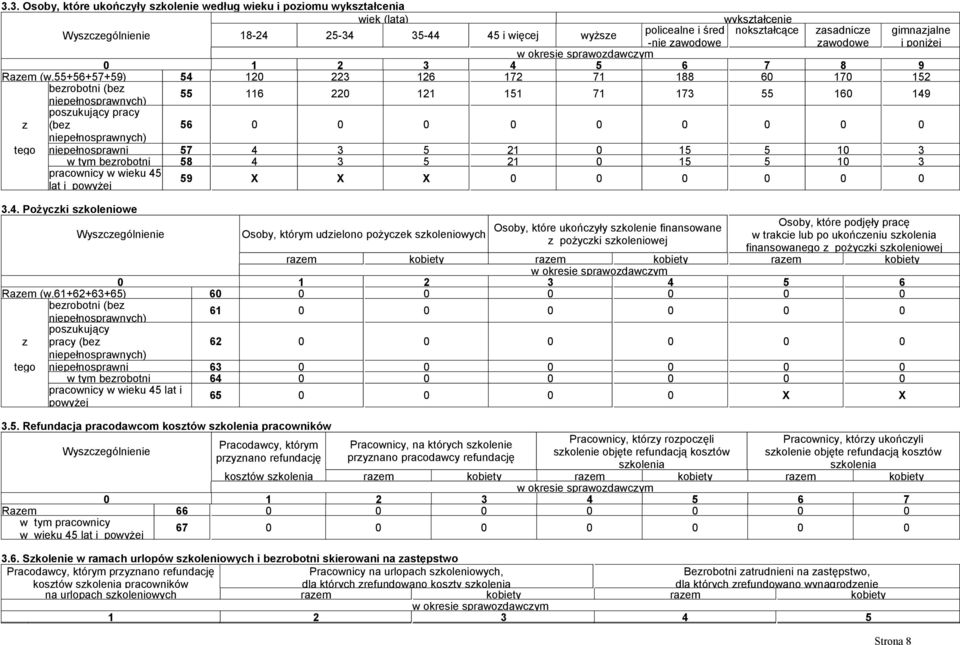 55+56+57+59) 54 120 223 126 172 71 188 60 170 152 (be (be gimnajalne i poniżej 55 116 220 121 151 71 173 55 160 149 56 0 0 0 0 0 0 0 0 0 tego niepełnosprawni 57 4 3 5 21 0 15 5 10 3 w tym 58 4 3 5 21