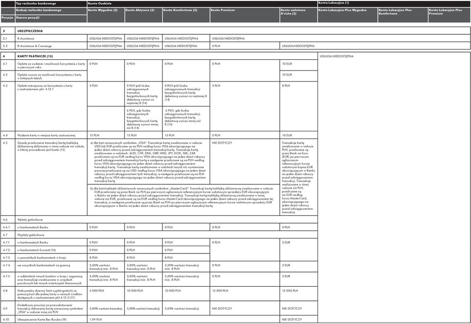 2 Opłata roczna za możliwość korzystania z karty w kolejnych latach 10 EUR 10 EUR 4.3 Opłata miesięczna za korzystanie z karty z zastrzeżeniem pkt. 4.12.