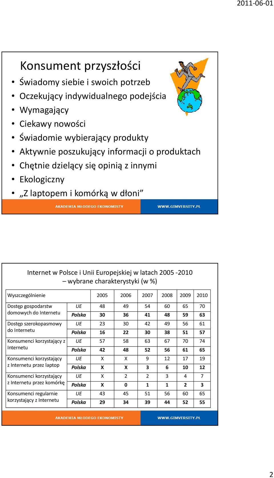 2008 2009 2010 Dostęp gospodarstw domowych do Internetu Dostęp szerokopasmowy do Internetu z Internetu z Internetu przez laptop z Internetu przez komórkę Konsumenci regularnie korzystający z