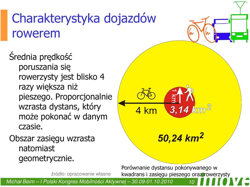 Obszar zasięgu wzrasta natomiast geometrycznie.