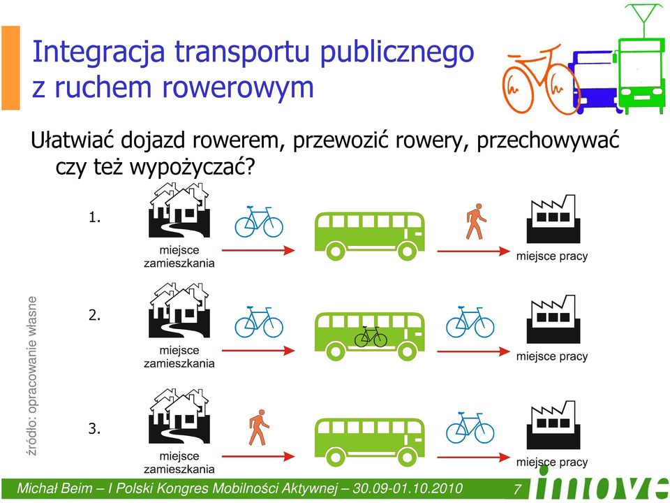 czy też wypożyczać? 1. źródło: opracowanie własne 2. 3.