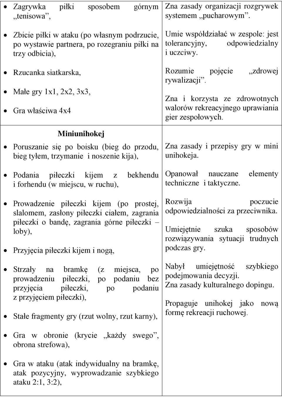 kijem (po prostej, slalomem, zasłony piłeczki ciałem, zagrania piłeczki o bandę, zagrania górne piłeczki loby), Przyjęcia piłeczki kijem i nogą, Strzały na bramkę (z miejsca, po prowadzeniu piłeczki,