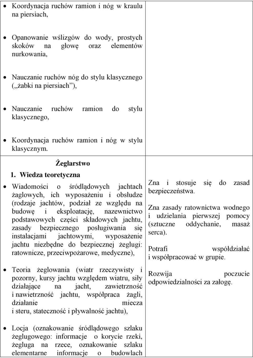 Wiedza teoretyczna Wiadomości o śródlądowych jachtach żaglowych, ich wyposażeniu i obsłudze (rodzaje jachtów, podział ze względu na budowę i eksploatację, nazewnictwo podstawowych części składowych