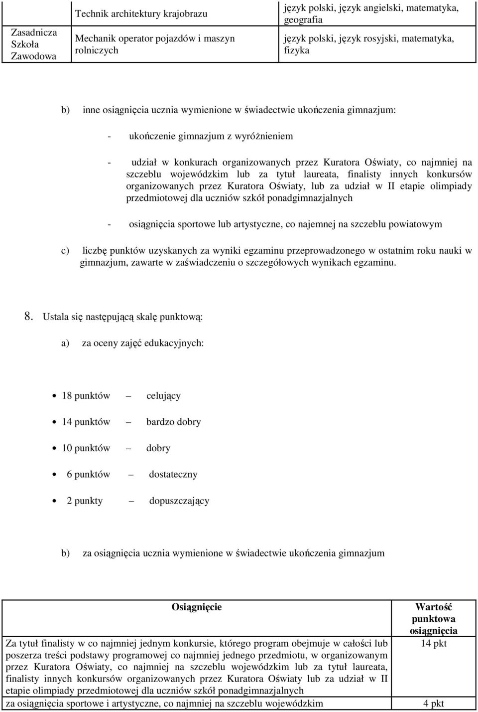 konkursów organizowanych przez Kuratora Oświaty, lub za udział w II etapie olimpiady przedmiotowej dla uczniów szkół ponadgimnazjalnych - osiągnięcia sportowe lub artystyczne, co najemnej na szczeblu