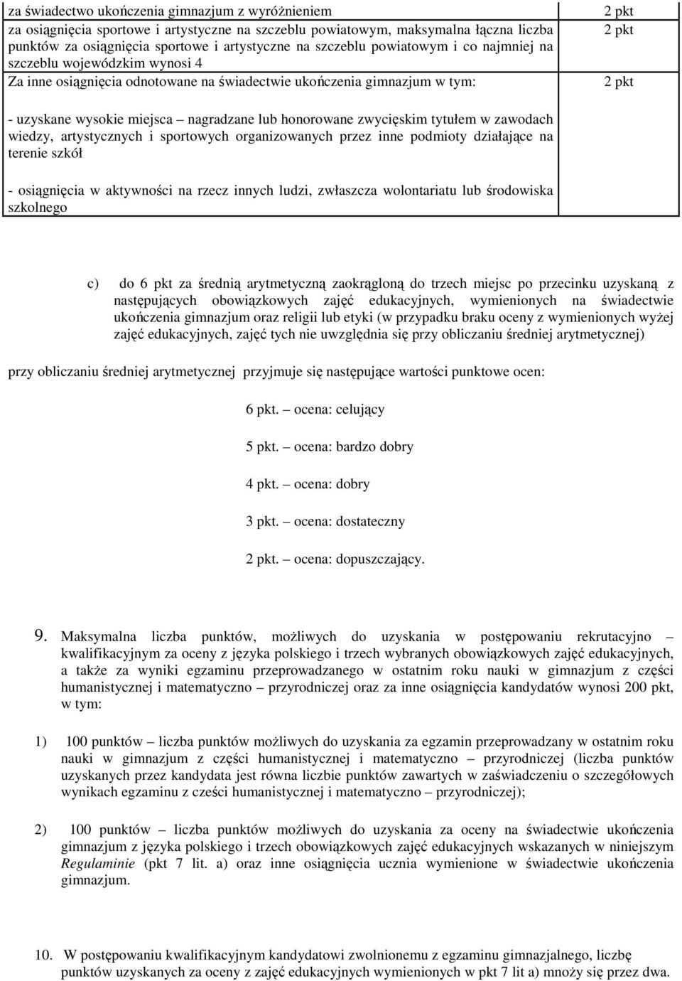 honorowane zwycięskim tytułem w zawodach wiedzy, artystycznych i sportowych organizowanych przez inne podmioty działające na terenie szkół - osiągnięcia w aktywności na rzecz innych ludzi, zwłaszcza