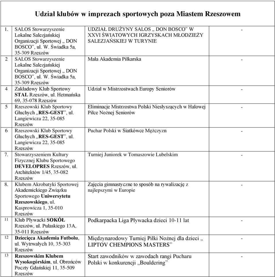 Hetmańska 69, 35078 5 Rzeszowski Klub Sportowy Głuchych RESGEST, ul. Langiewicza 22, 35085 6 Rzeszowski Klub Sportowy Głuchych RESGEST, ul. Langiewicza 22, 35085 7.