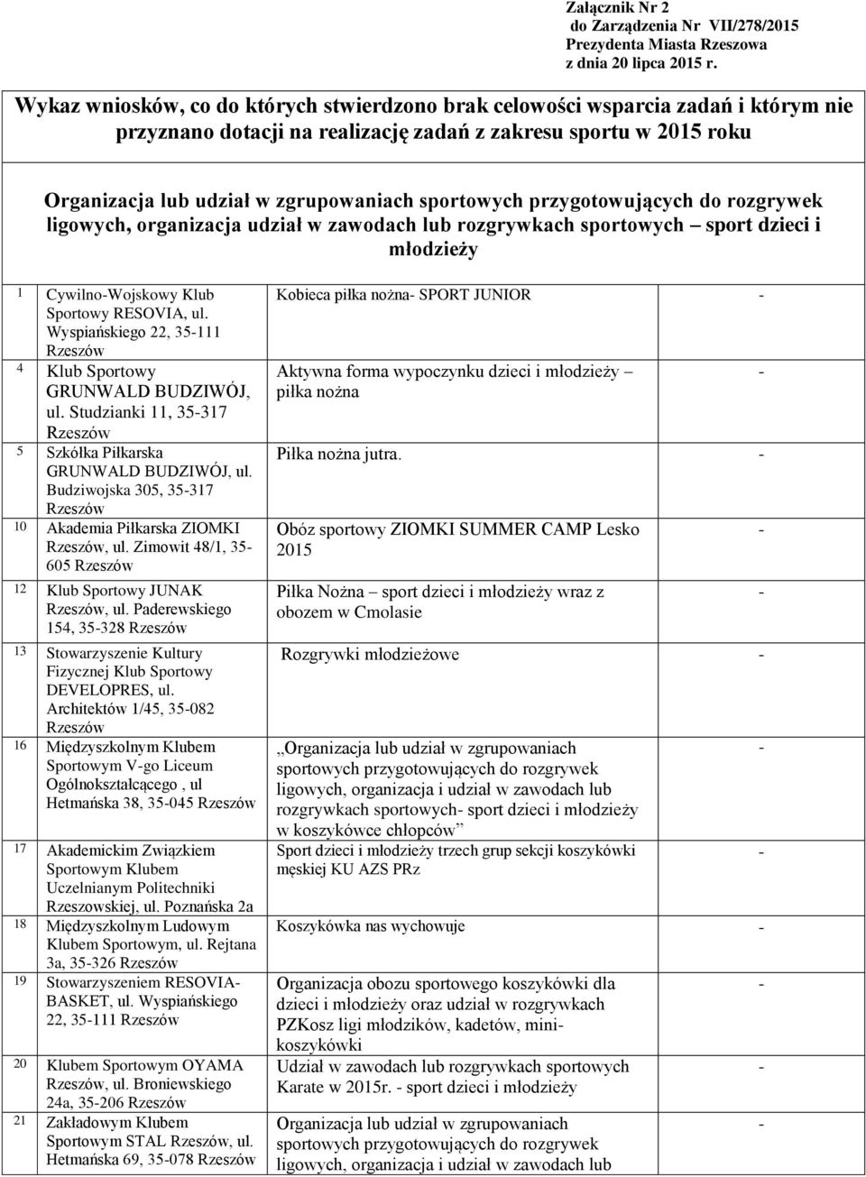 sportowych przygotowujących do rozgrywek ligowych, organizacja udział w zawodach lub rozgrywkach sportowych sport dzieci i młodzieży 1 CywilnoWojskowy Klub Sportowy RESOVIA, ul.