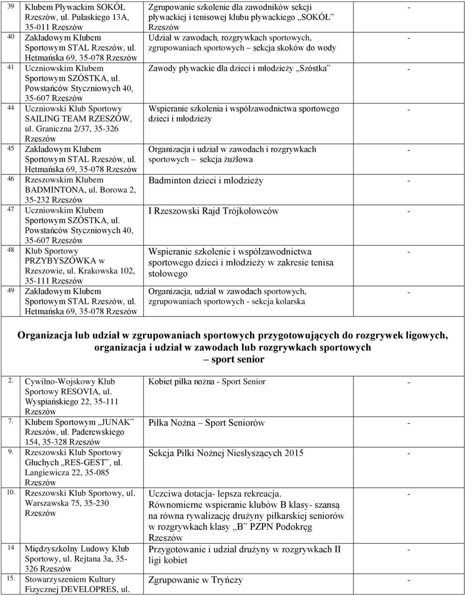 Hetmańska 69, 35078 46 Rzeszowskim Klubem BADMINTONA, ul. Borowa 2, 35232 47 Uczniowskim Klubem Sportowym SZÓSTKA, ul. Powstańców Styczniowych 40, 35607 48 Klub Sportowy PRZYBYSZÓWKA w Rzeszowie, ul.