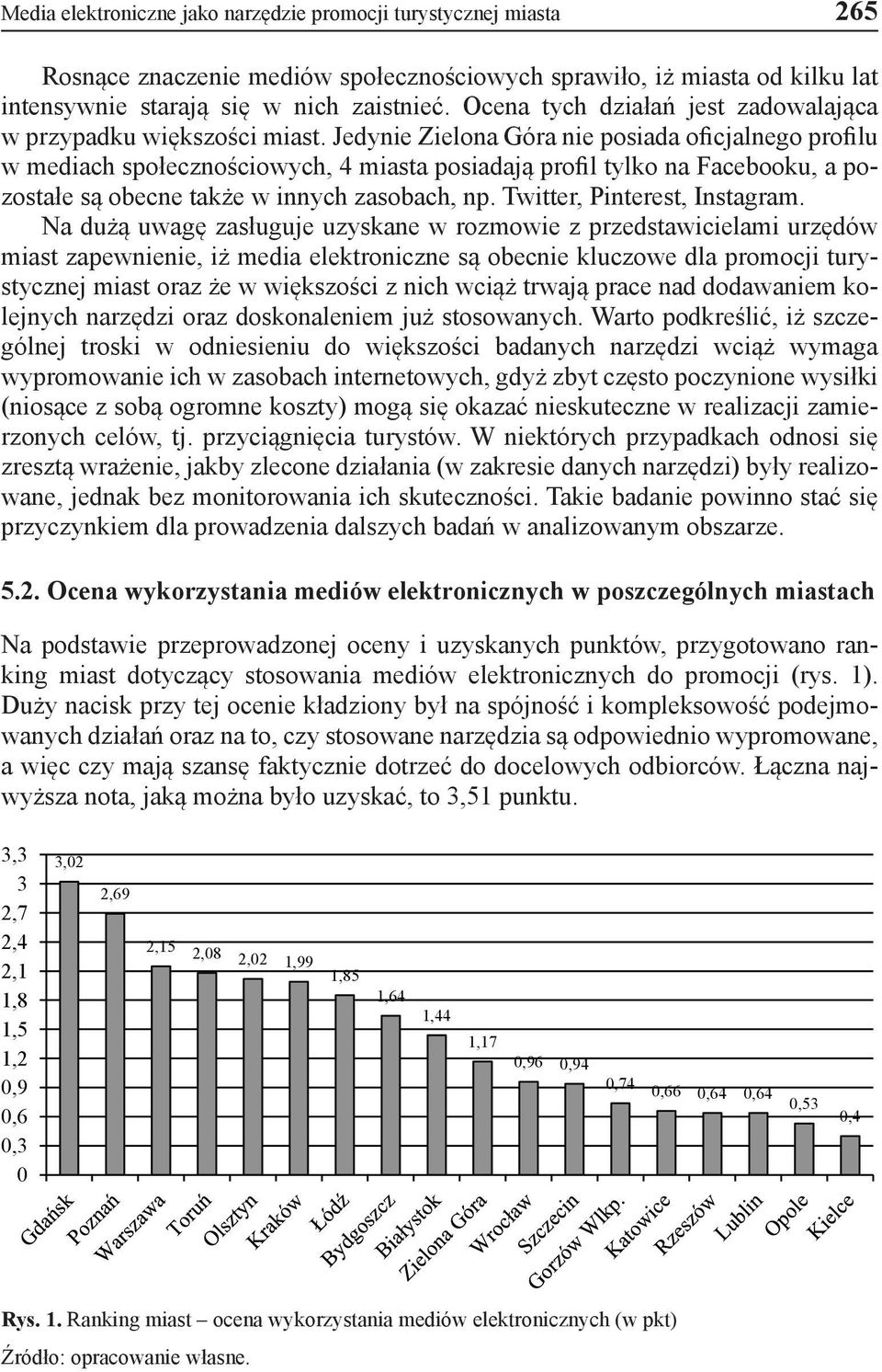 Jedynie Zielona Góra nie posiada oficjalnego profilu w mediach społecznościowych, 4 miasta posiadają profil tylko na Facebooku, a pozostałe są obecne także w innych zasobach, np.