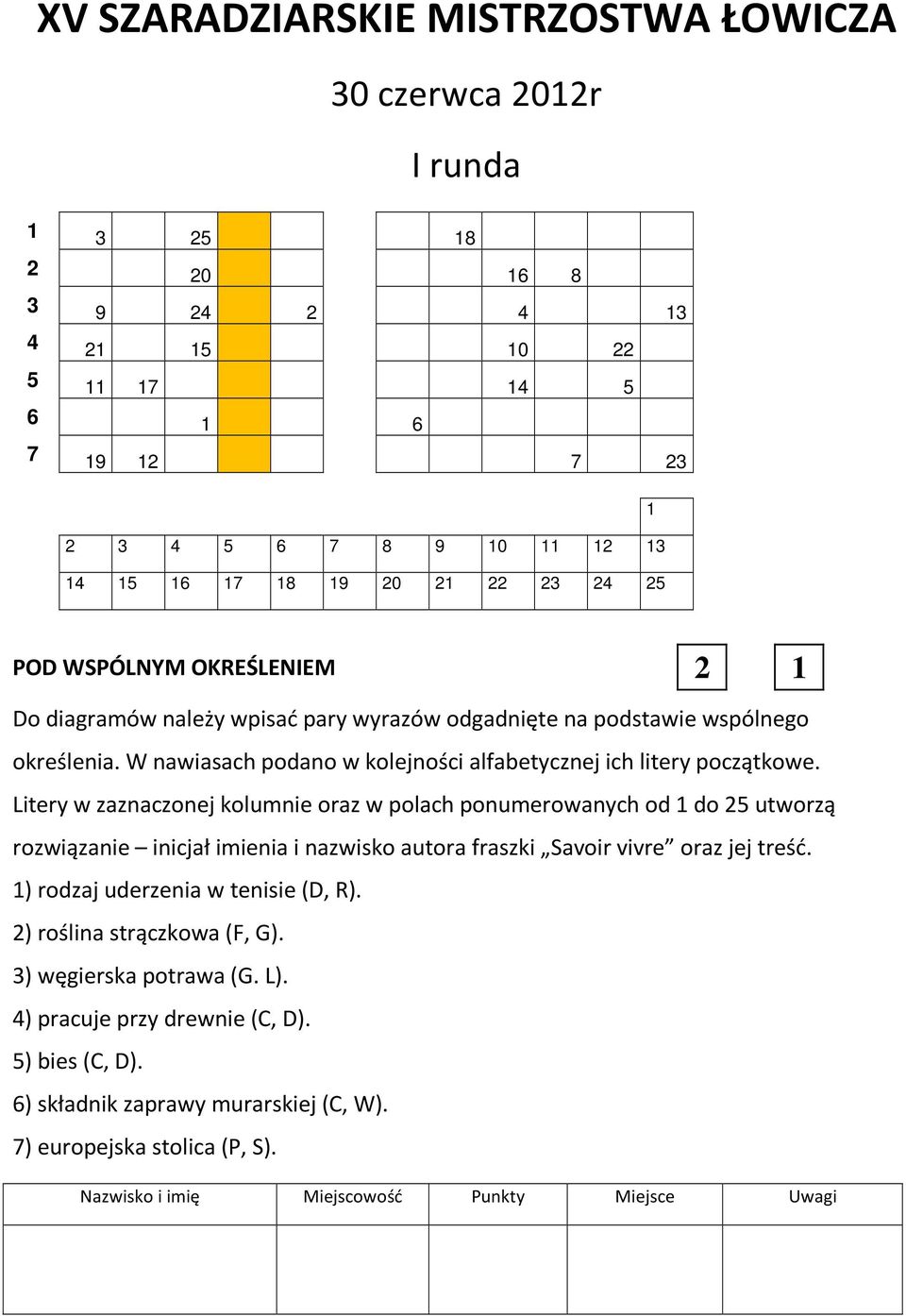 Litery w zaznaczonej kolumnie oraz w polach ponumerowanych od 1 do 25 utworzą rozwiązanie inicjał imienia i nazwisko autora fraszki Savoir vivre oraz jej treść. 1) rodzaj uderzenia w tenisie (D, R).