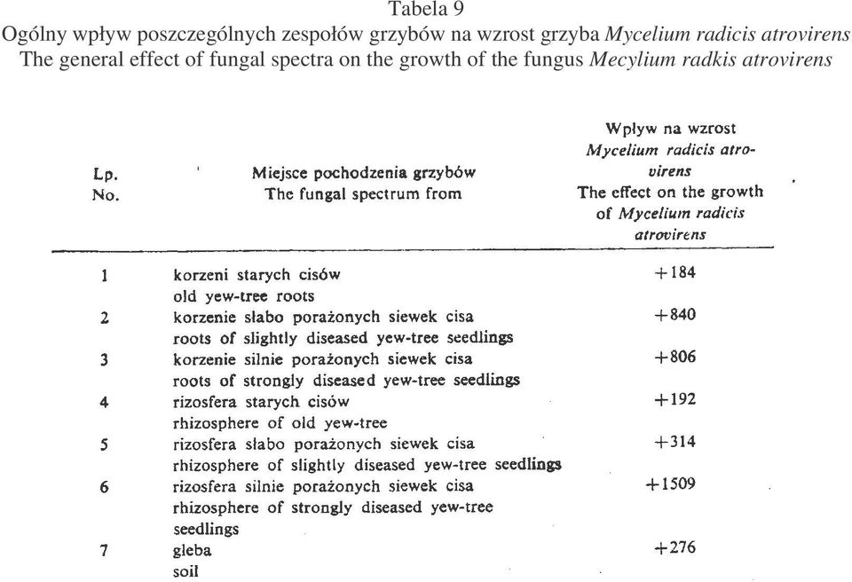 atrovirens The general effect of fungal spectra