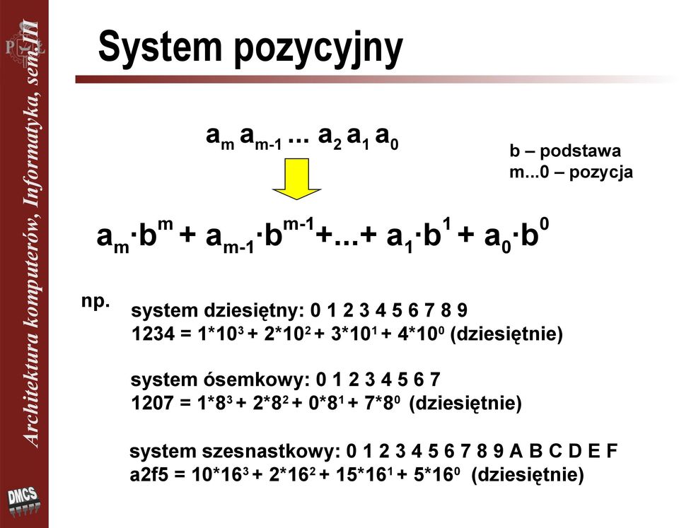 (dziesiętnie) system ósemkowy: 0 1 2 3 4 5 6 7 1207 = 1*83 + 2*82 + 0*81 + 7*80 (dziesiętnie)