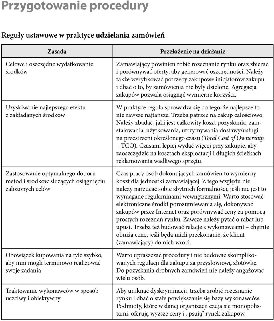 obiektywny Przełożenie na działanie Zamawiający powinien robić rozeznanie rynku oraz zbierać i porównywać oferty, aby generować oszczędności.