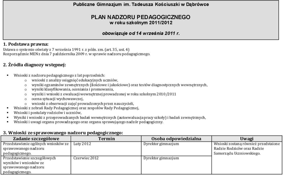 Wnioski z nadzoru pedagogicznego z lat poprzednich: o wnioski z analizy osiągnięć edukacyjnych uczniów, o wyniki egzaminów zewnętrznych (ilościowe i jakościowe) oraz testów diagnostycznych