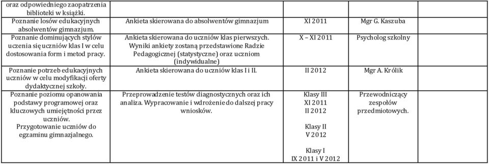 Przygotowanie uczniów do egzaminu gimnazjalnego. Ankieta skierowana do absolwentów gimnazjum XI 2011 Mgr G. Kaszuba Ankieta skierowana do uczniów klas pierwszych.