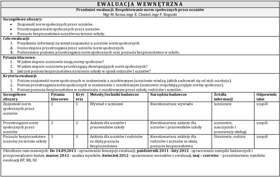 Pozyskanie informacji na temat znajomości u uczniów norm społecznych 2. Ocena stopnia przestrzegania przez uczniów norm społecznych. 3.