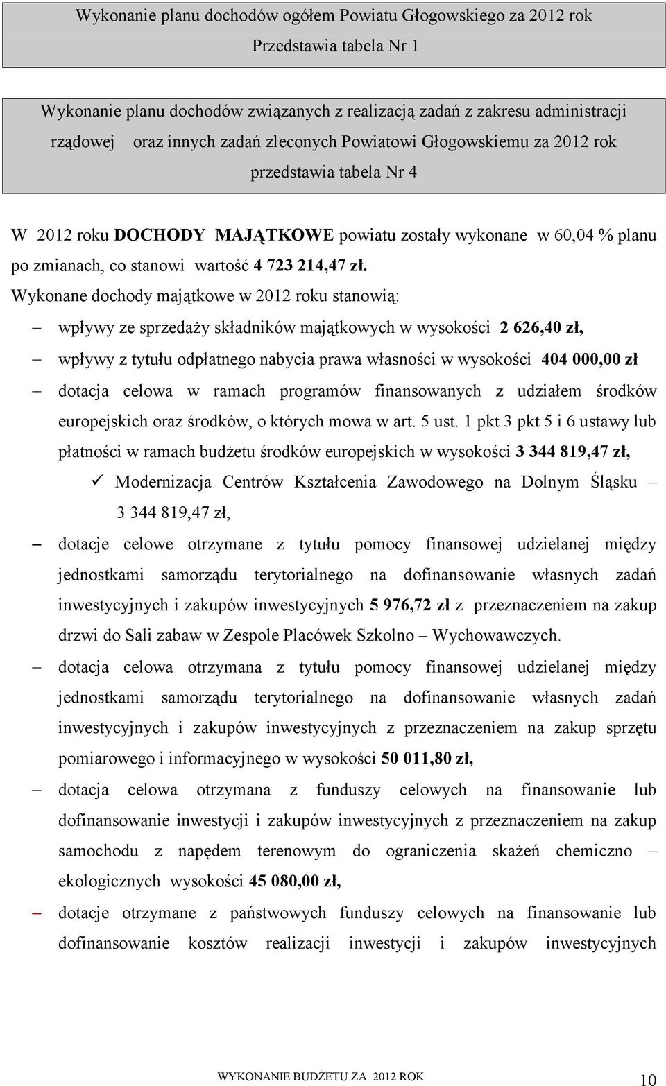 Wykonane dochody majątkowe w 2012 roku stanowią: wpływy ze sprzedaży składników majątkowych w wysokości 2 626,40 zł, wpływy z tytułu odpłatnego nabycia prawa własności w wysokości 404 000,00 zł