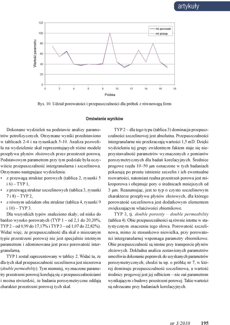 Podstawowym parametrem przy tym podziale była oczywiście przepuszczalność intergranularna i szczelinowa.