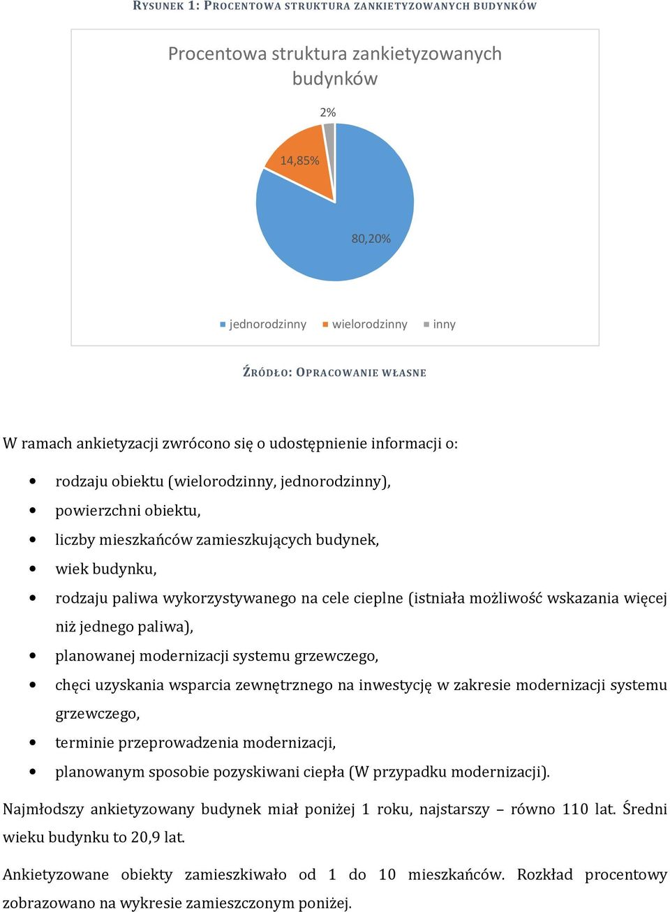 cieplne (istniała możliwość wskazania więcej niż jednego paliwa), planowanej modernizacji systemu grzewczego, chęci uzyskania wsparcia zewnętrznego na inwestycję w zakresie modernizacji systemu