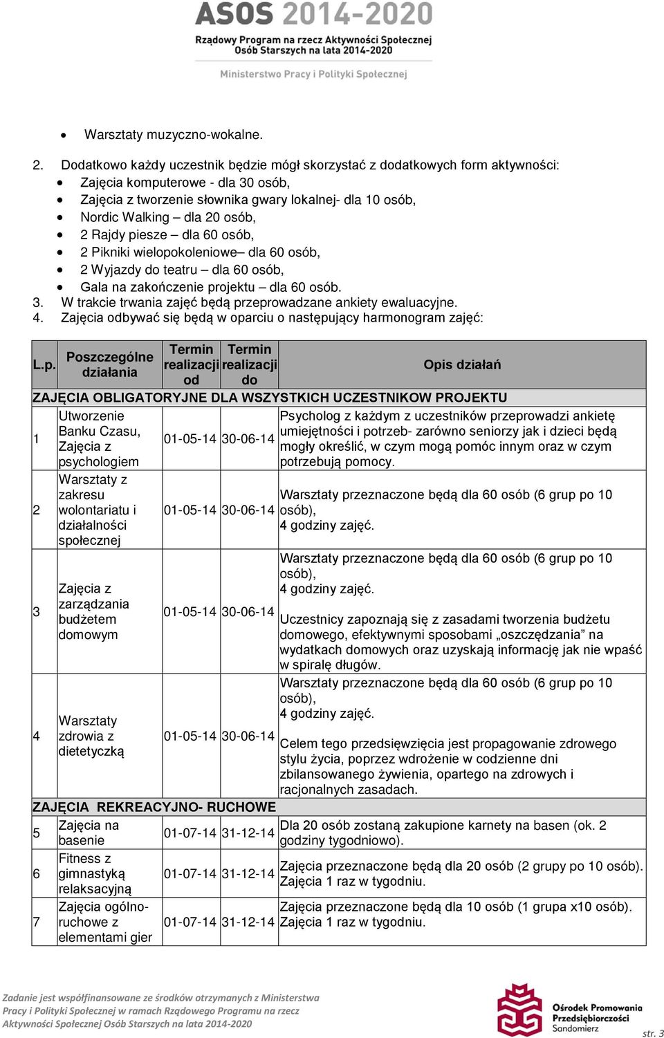 osób, 2 Rajdy piesze dla 60 osób, 2 Pikniki wielopokoleniowe dla 60 osób, 2 Wyjazdy do teatru dla 60 osób, Gala na zakończenie projektu dla 60 osób. 3.