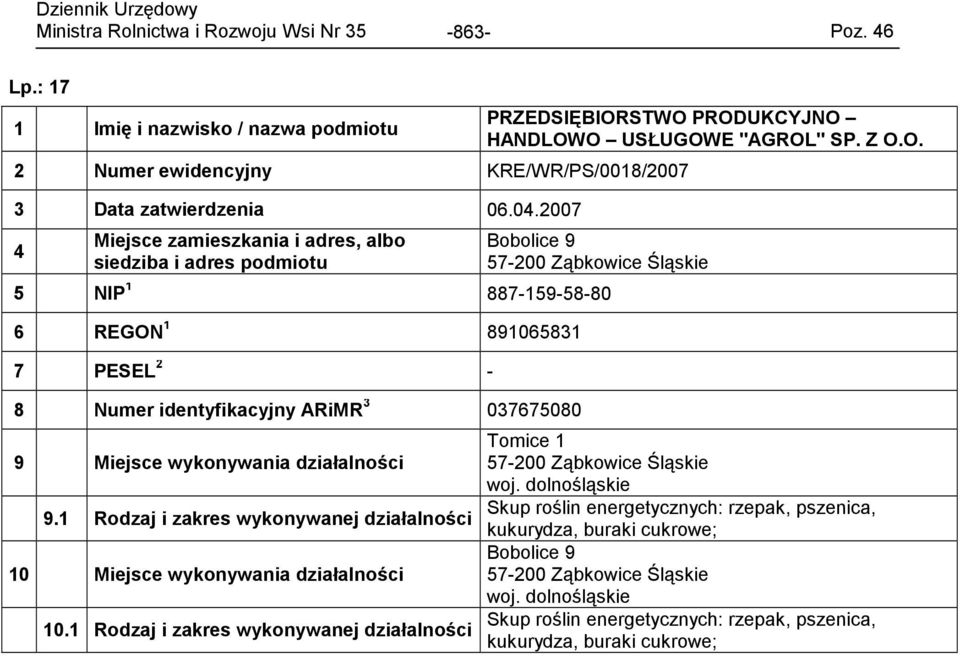 10.1 Rodzaj i zakres wykonywanej działalności Tomice 1 57-200 Ząbkowice Śląskie woj.