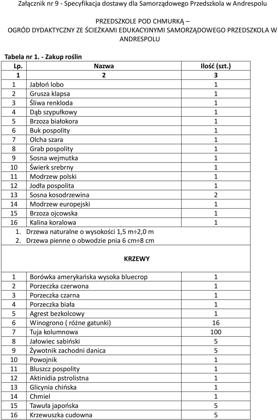 Jodła pospolita 3 Sosna kosodrzewina 2 4 Modrzew europejski Brzoza ojcowska 6 Kalina koralowa. Drzewa naturalne o wysokości, m 2,0 m 2.