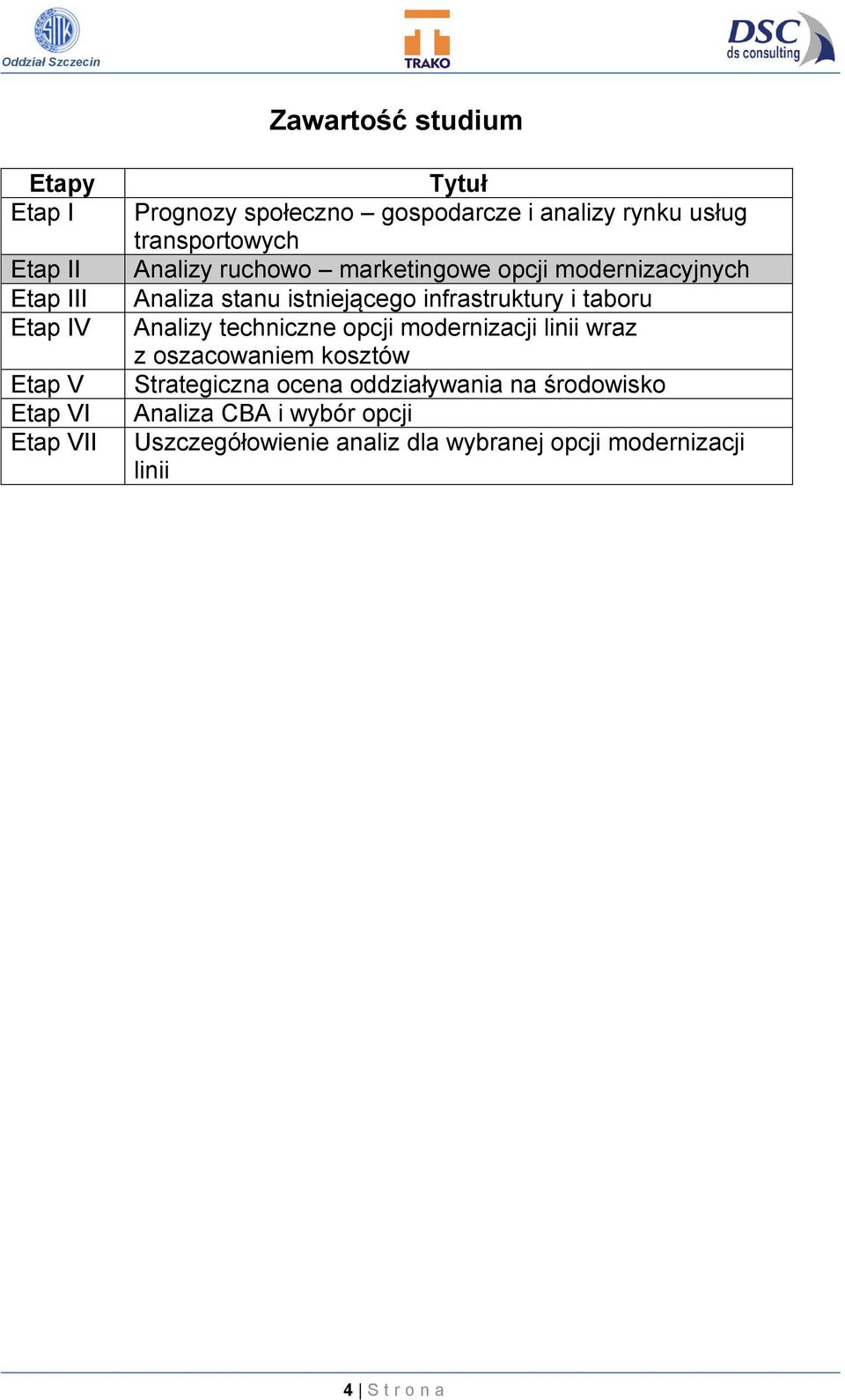 infrastruktury i taboru Analizy techniczne opcji modernizacji linii wraz z oszacowaniem kosztów Strategiczna ocena