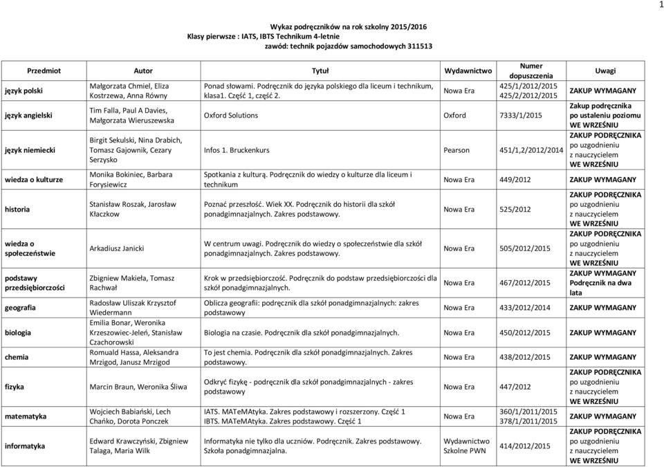 Drabich, Tomasz Gajownik, Cezary Serzysko Monika Bokiniec, Barbara Forysiewicz Stanisław Roszak, Jarosław Kłaczkow Arkadiusz Janicki Zbigniew Makieła, Tomasz Rachwał Radosław Uliszak Krzysztof