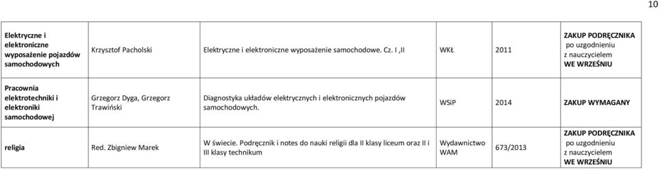 I,II WKŁ 2011 Pracownia elektrotechniki i elektroniki samochodowej Grzegorz Dyga, Grzegorz Trawiński