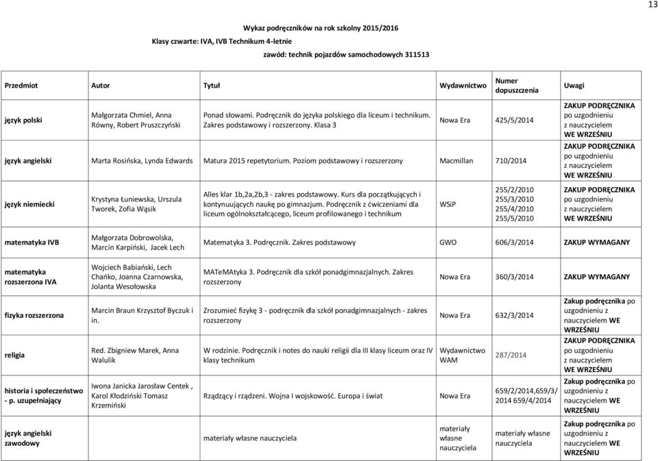 Poziom podstawowy i rozszerzony Macmillan 710/2014 język niemiecki Krystyna Łuniewska, Urszula Tworek, Zofia Wąsik Alles klar 1b,2a,2b,3 - zakres podstawowy.