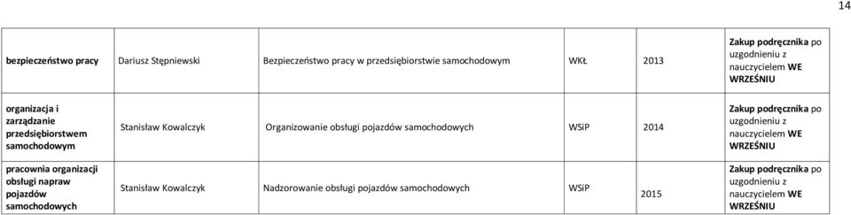 przedsiębiorstwem samochodowym Stanisław Kowalczyk Organizowanie obsługi pojazdów