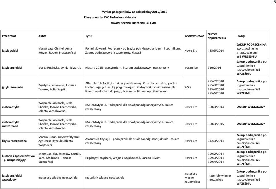 Poziom podstawowy i rozszerzony Macmillan 710/2014 język niemiecki Krystyna Łuniewska, Urszula Tworek, Zofia Wąsik Alles klar 1b,2a,2b,3 - zakres podstawowy.