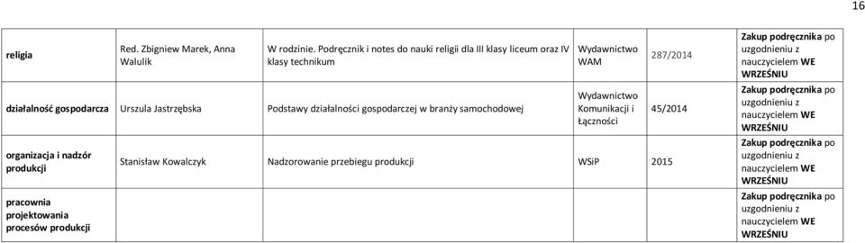 gospodarcza Urszula Jastrzębska Podstawy działalności gospodarczej w branży samochodowej organizacja i