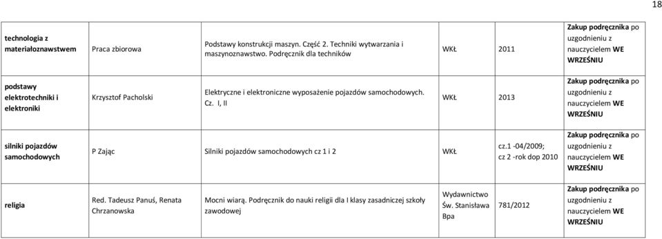 wyposażenie pojazdów. Cz. I, II WKŁ 2013 silniki pojazdów P Zając Silniki pojazdów cz 1 i 2 WKŁ cz.