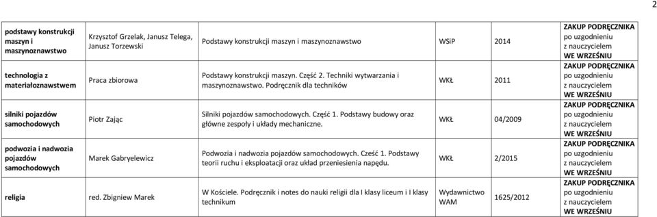 Techniki wytwarzania i maszynoznawstwo. Podręcznik dla techników Silniki pojazdów. Część 1. Podstawy budowy oraz główne zespoły i układy mechaniczne. Podwozia i nadwozia pojazdów.