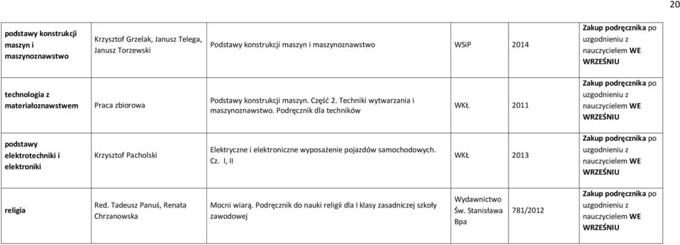 Podręcznik dla techników WKŁ 2011 podstawy elektrotechniki i elektroniki Krzysztof Pacholski Elektryczne i elektroniczne wyposażenie pojazdów. Cz.