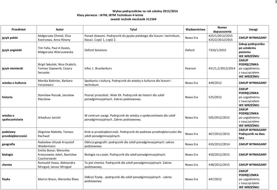 Cezary Serzysko Monika Bokiniec, Barbara Forysiewicz Stanisław Roszak, Jarosław Kłaczkow Arkadiusz Janicki Zbigniew Makieła, Tomasz Rachwał Radosław Uliszak Krzysztof Wiedermann Emilia Bonar,