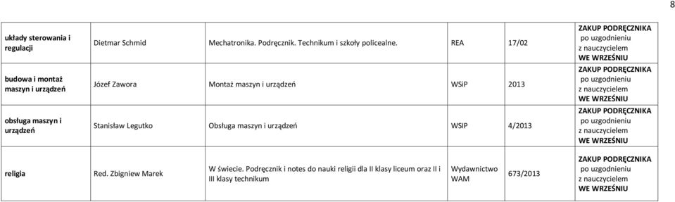 REA 17/02 Józef Zawora Montaż maszyn i urządzeń WSiP 2013 Stanisław Legutko Obsługa maszyn i urządzeń