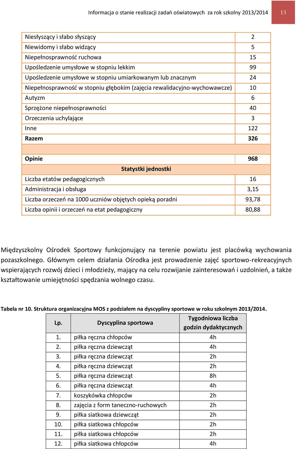 uchylające 3 Inne 122 Razem 326 Opinie 968 Statystki jednostki Liczba etatów pedagogicznych 16 Administracja i obsługa 3,15 Liczba orzeczeń na 1000 uczniów objętych opieką poradni 93,78 Liczba opinii