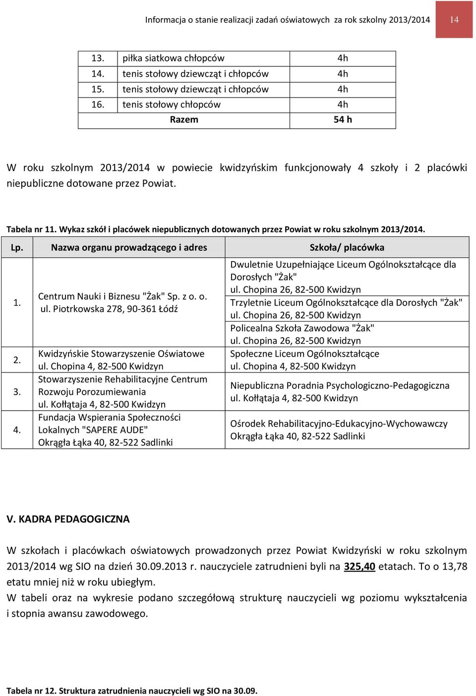 Wykaz szkół i placówek niepublicznych dotowanych przez Powiat w roku szkolnym 2013/2014. Lp. Nazwa organu prowadzącego i adres Szkoła/ placówka 1. 2. 3. 4. Centrum Nauki i Biznesu "Żak" Sp. z o. o. ul.