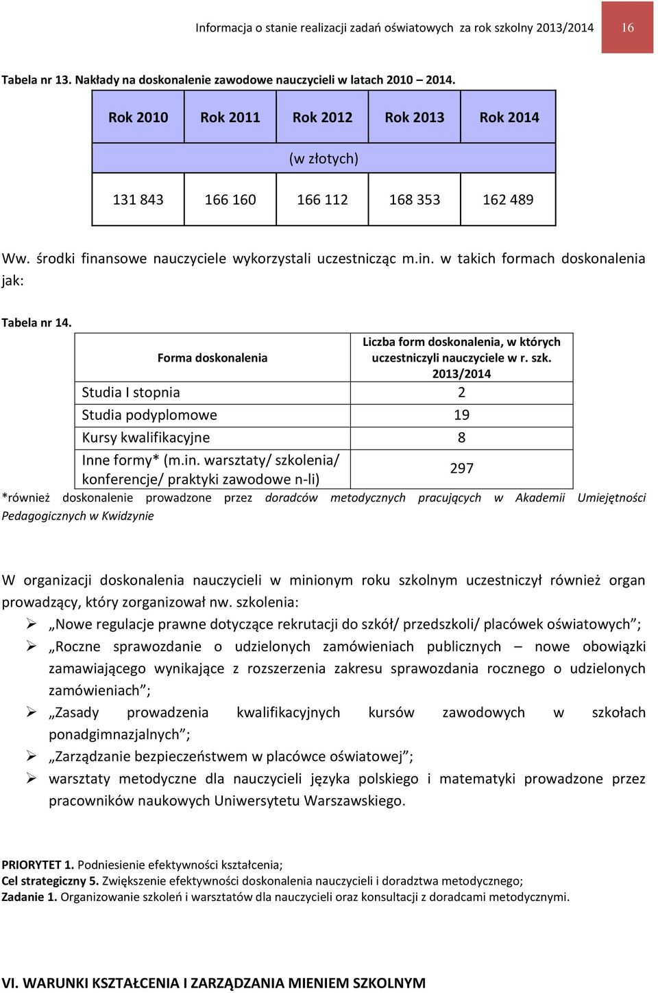 Forma doskonalenia Liczba form doskonalenia, w których uczestniczyli nauczyciele w r. szk. 2013/2014 Studia I stopnia 2 Studia podyplomowe 19 Kursy kwalifikacyjne 8 Inne formy* (m.in.