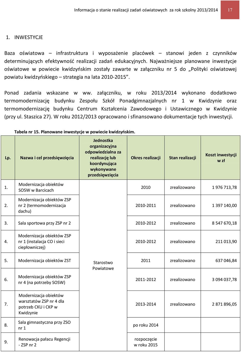 Najważniejsze planowane inwestycje oświatowe w powiecie kwidzyńskim zostały zawarte w załączniku nr 5 do Polityki oświatowej powiatu kwidzyńskiego strategia na lata 2010-2015.