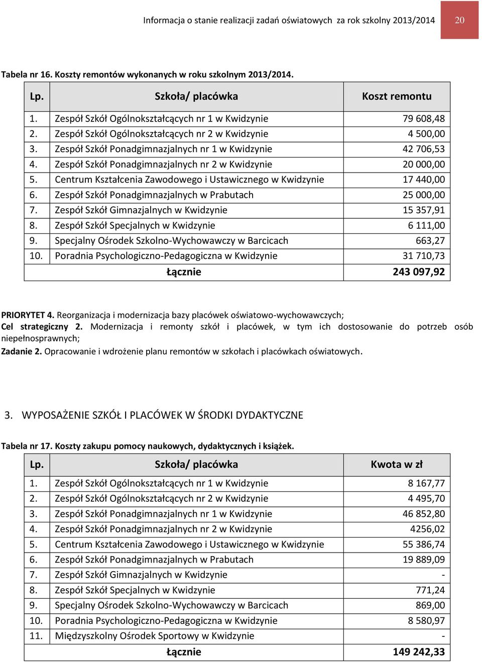 Zespół Szkół Ponadgimnazjalnych nr 2 w Kwidzynie 20 000,00 5. Centrum Kształcenia Zawodowego i Ustawicznego w Kwidzynie 17 440,00 6. Zespół Szkół Ponadgimnazjalnych w Prabutach 25 000,00 7.