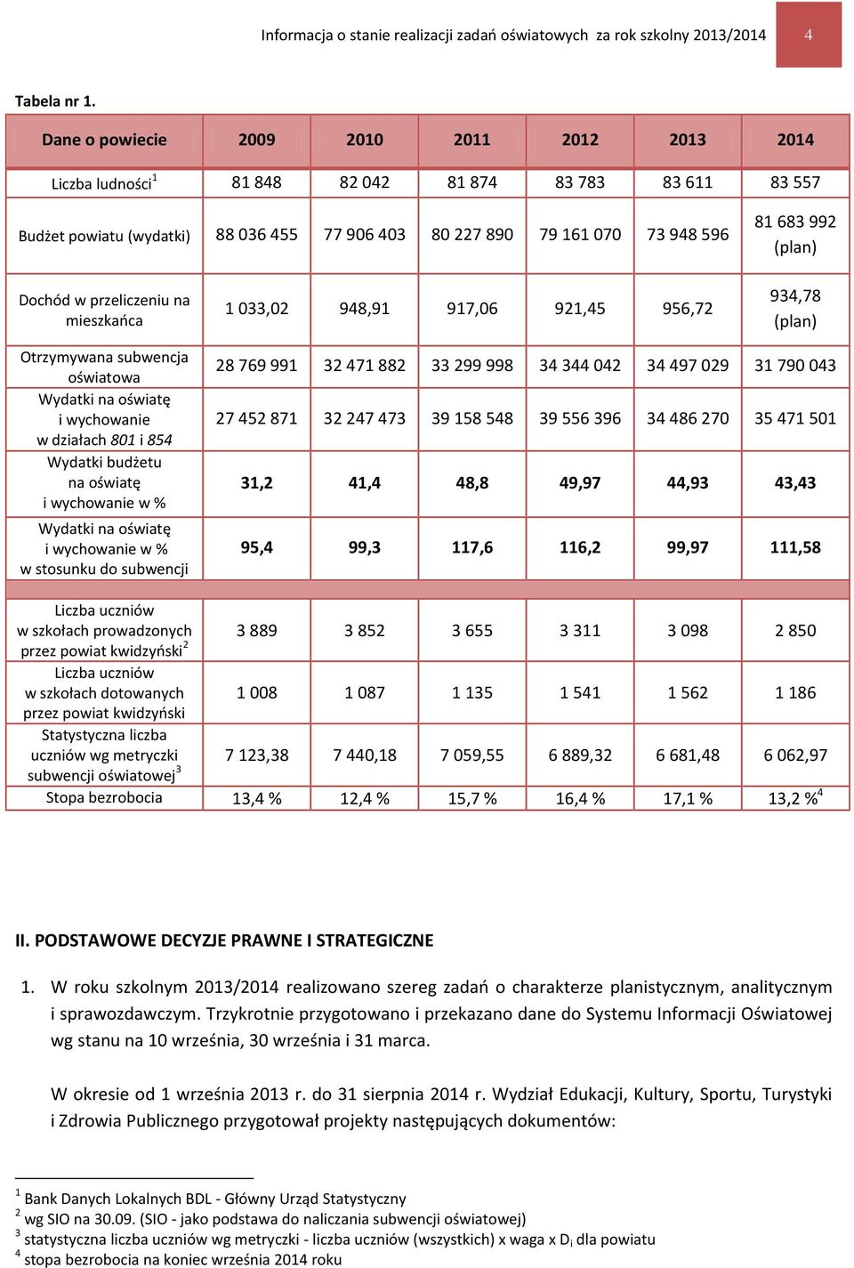 (plan) Dochód w przeliczeniu na mieszkańca 1 033,02 948,91 917,06 921,45 956,72 934,78 (plan) Otrzymywana subwencja oświatowa Wydatki na oświatę i wychowanie w działach 801 i 854 Wydatki budżetu na