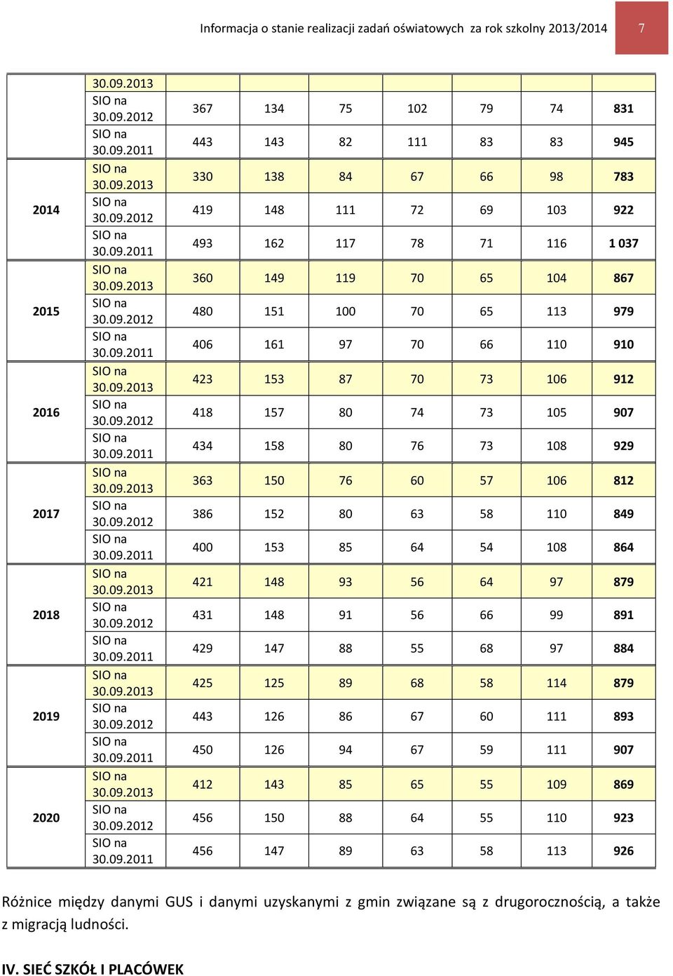 2012 SIO na 30.09.