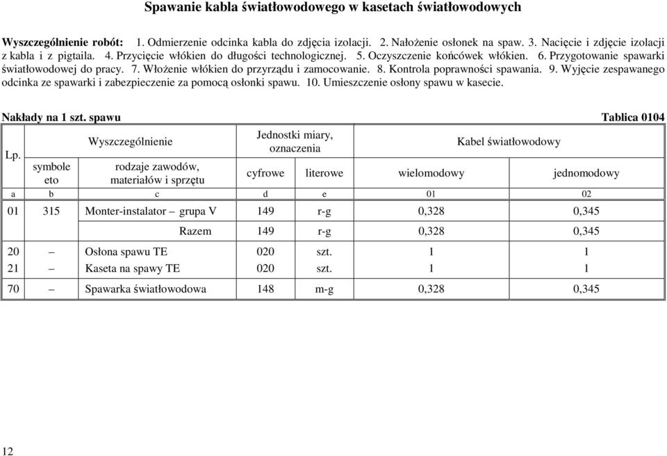 Kontrola poprawności spawania. 9. Wyjęcie zespawanego odcinka ze spawarki i zabezpieczenie za pomocą osłonki spawu. 10. Umieszczenie osłony spawu w kasecie. Nakłady na 1 szt.