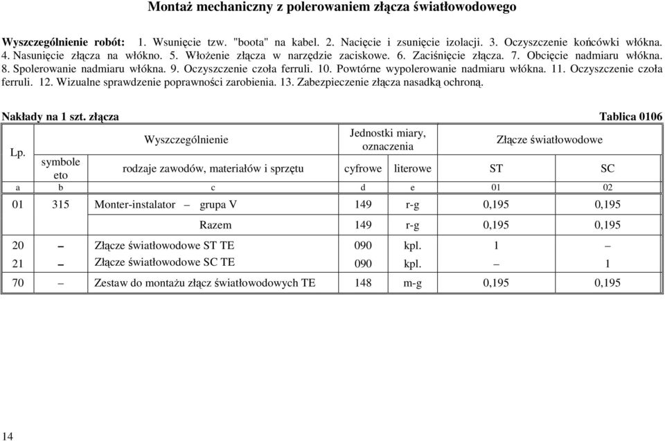 Powtórne wypolerowanie nadmiaru włókna. 11. Oczyszczenie czoła ferruli. 12. Wizualne sprawdzenie poprawności zarobienia. 13. Zabezpieczenie złącza nasadką ochroną. Nakłady na 1 szt.