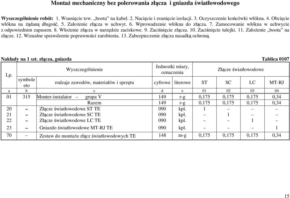 Zaciśnięcie złącza. 10. Zaciśnięcie tulejki. 11. Założenie boota na złącze. 12. Wizualne sprawdzenie poprawności zarobienia. 13. Zabezpieczenie złącza nasadką ochroną. Nakłady na 1 szt.